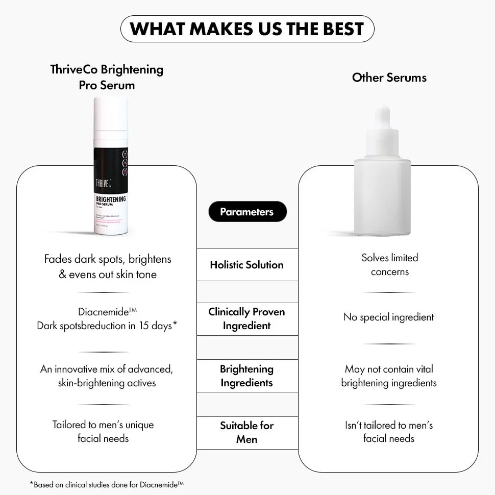Kojic Acid Brightening PRO Face Serum with Alpha Arbutin & Diacnemide™ - 30 ml - Image 7