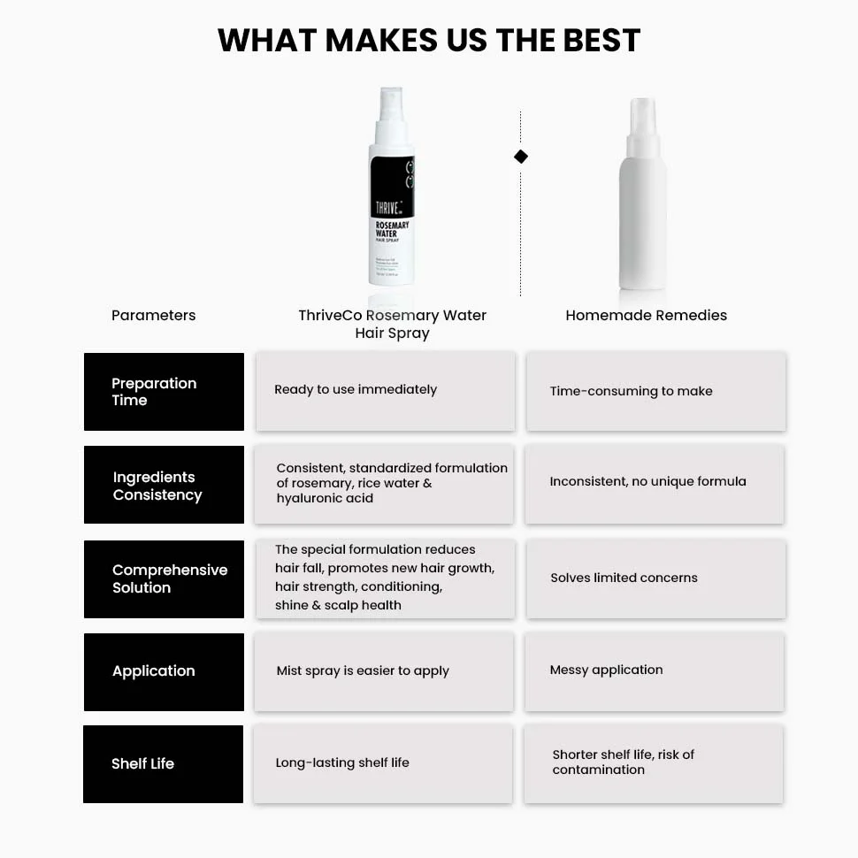Deal Price: Rosemary Water Hair Spray, 100ml - Image 9