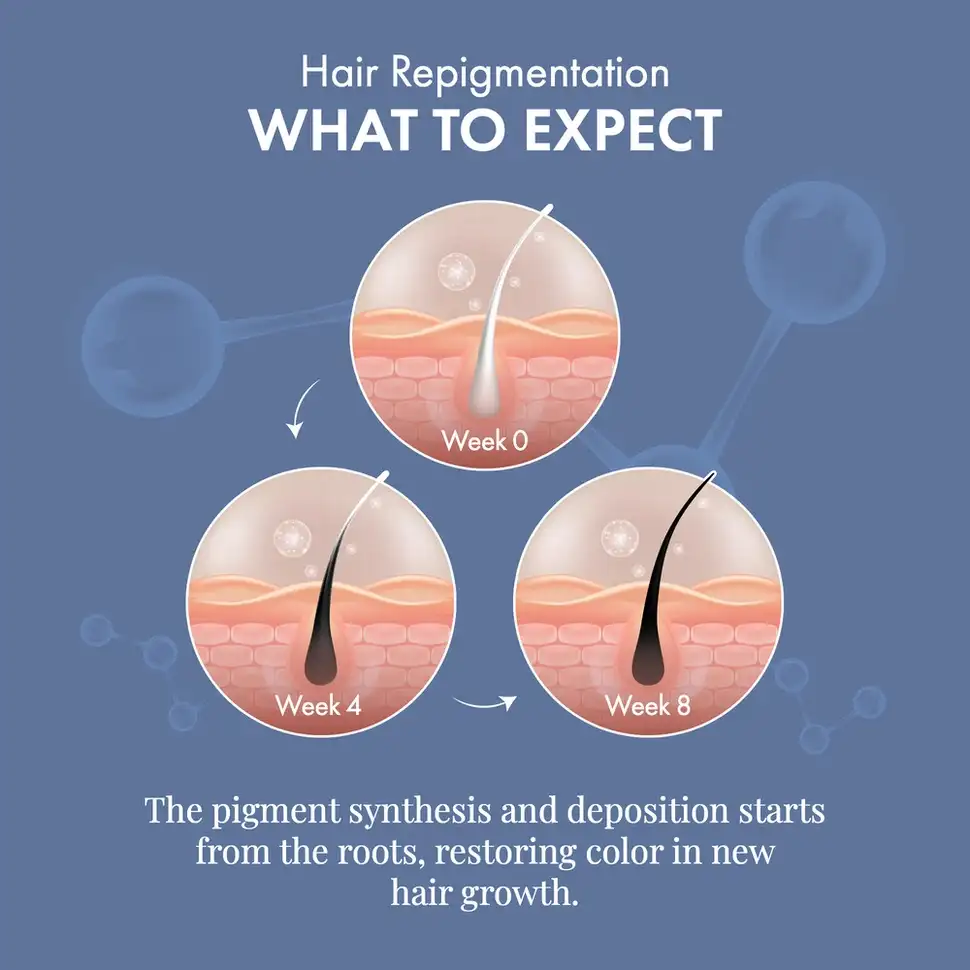 Anti-Grey Hair Prime Serum - Image 7