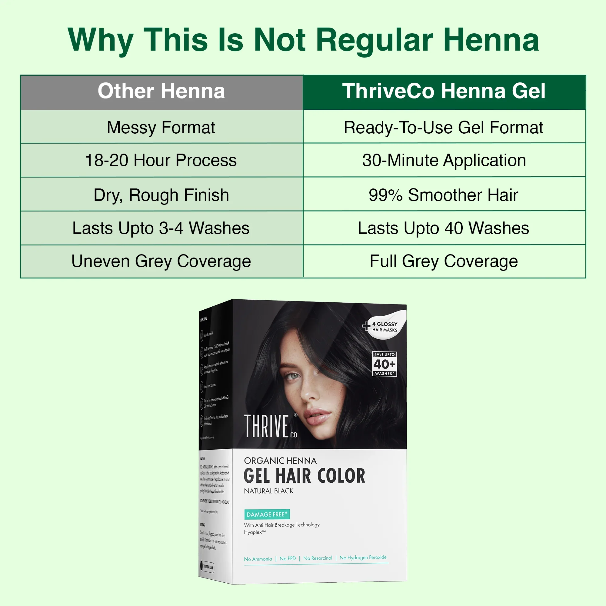 Dark Brown Organic Henna Gel Hair Color - Image 4